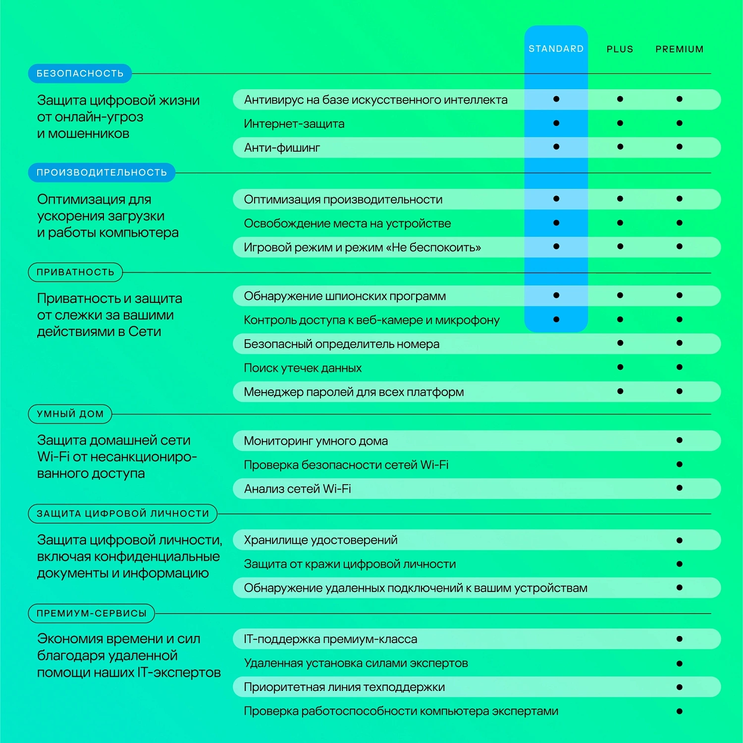 Программное Обеспечение Kaspersky Standard. 1-Device 1 year Base Card (KL1041ROAFS)