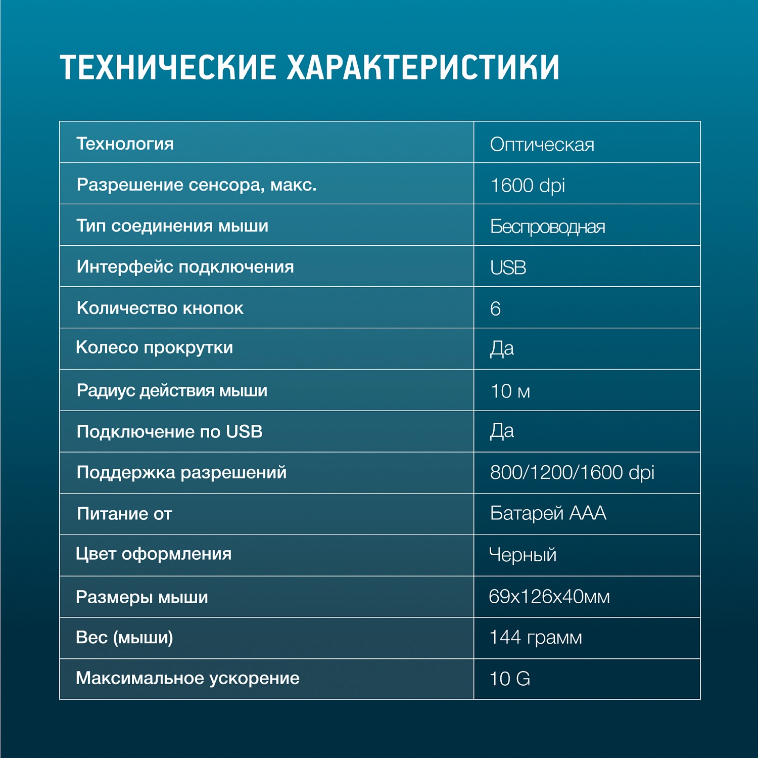 Мышь Оклик 690MW черный оптическая (1600dpi) беспроводная USB (6but) Мышь Оклик 690MW черный оптическая (1600dpi) беспроводная USB (6but)