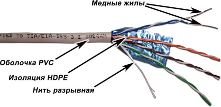 Кабель TWT FTP, серии XS, 4 пары, Кат.5e, PVC, серый, 305 метров