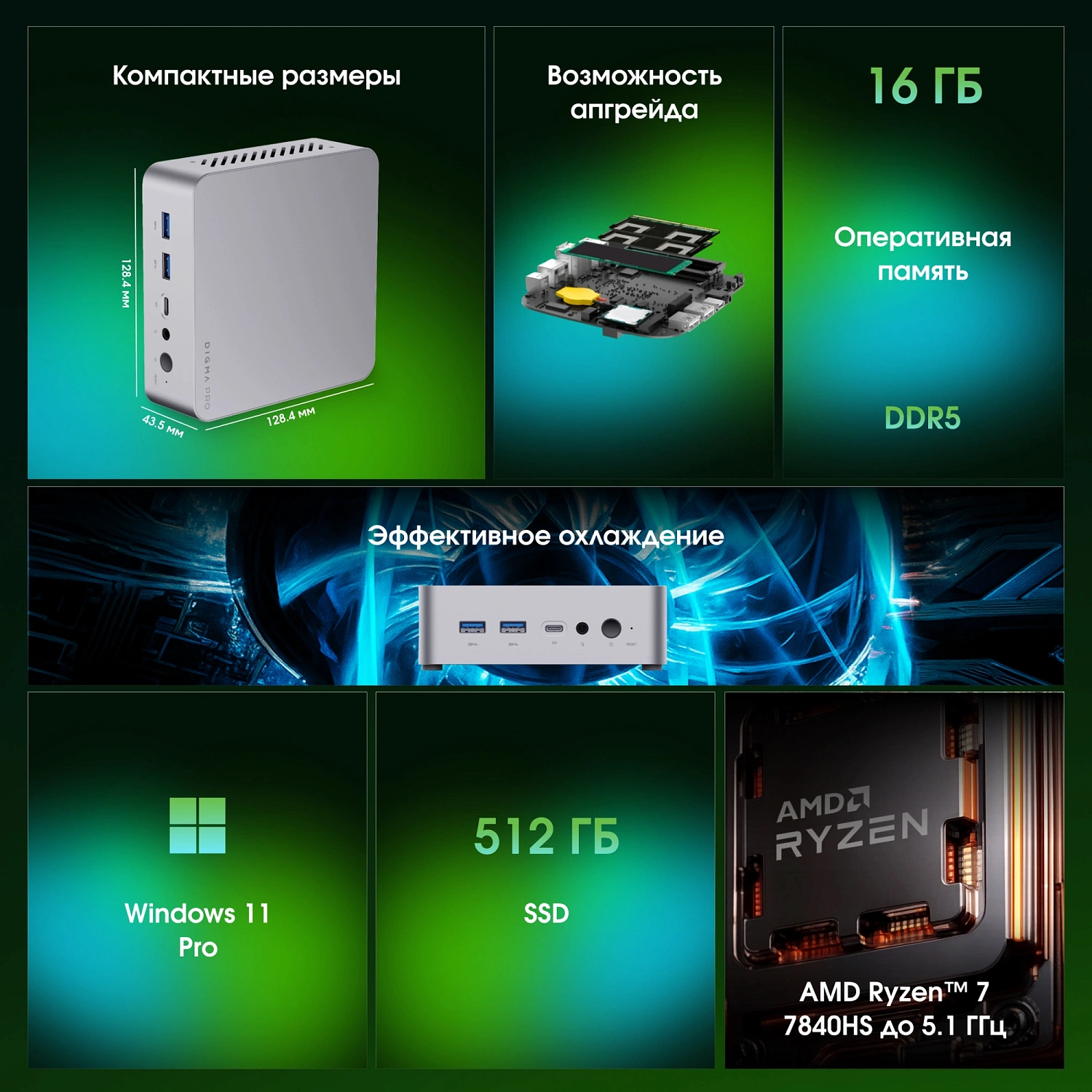 Неттоп Digma Pro Minimax X5 Ryzen 7 7840HS (3.8) 16Gb SSD512Gb 780M Windows 11 Pro GbitEth WiFi BT 100W серебристый (DPR7-ADXW01)