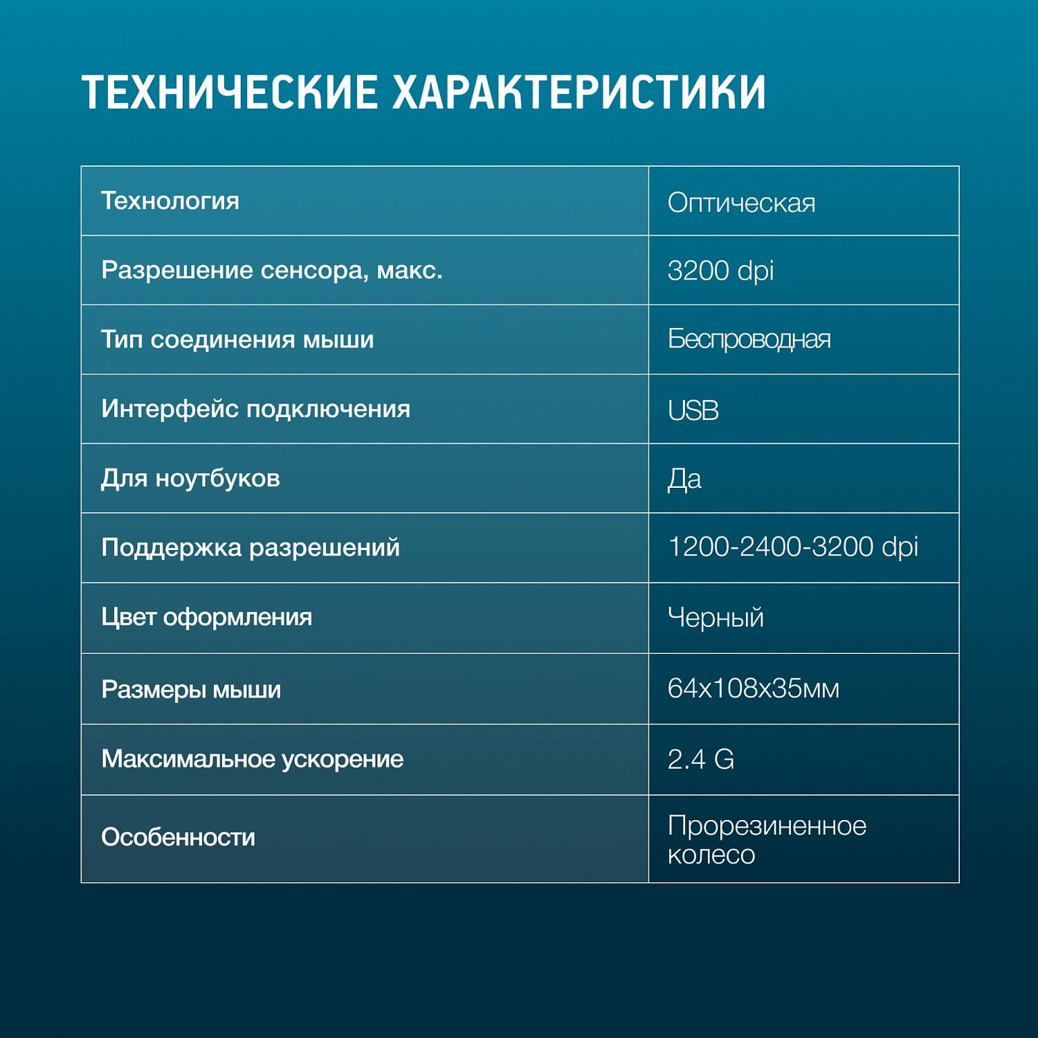 Мышь Оклик 310MW черный/серый оптическая (3200dpi) беспроводная USB для ноутбука (3but) Мышь Оклик 310MW черный/серый оптическая (3200dpi) беспроводная USB для ноутбука (3but)