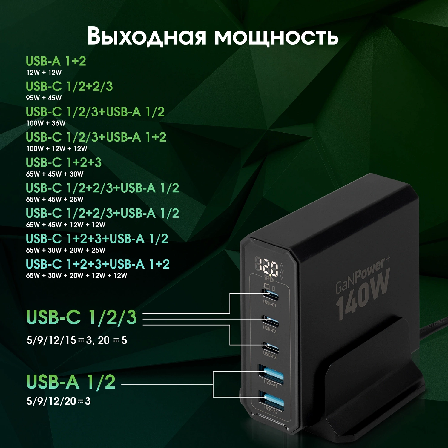 Настольное зар./устр. Digma Pro DPW10A 140W 5A (PD+QC) 3хUSB-C/2xUSB-A универсальное черный (DPW1A4G024BK)