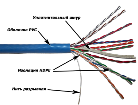 Кабель Кабель TWT UTP, 10 пар, Кат.5e, PVC, 305 метров на катушке