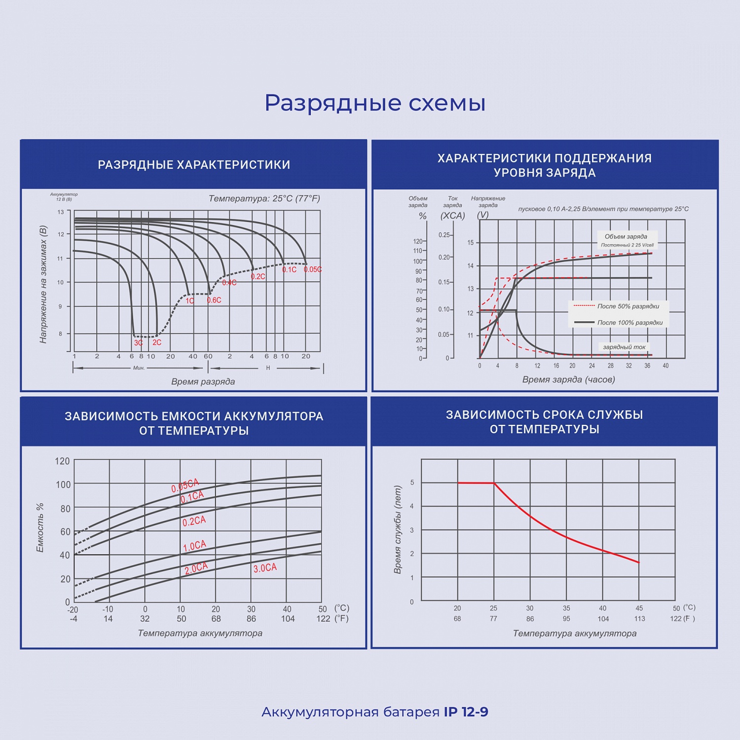 Батарея для ИБП Ippon IP12-9 12В 9Ач 669058 IP12-9 12В (800012) Батарея для ИБП Ippon IP12-9 12В 9Ач 669058 IP12-9 12В (800012)