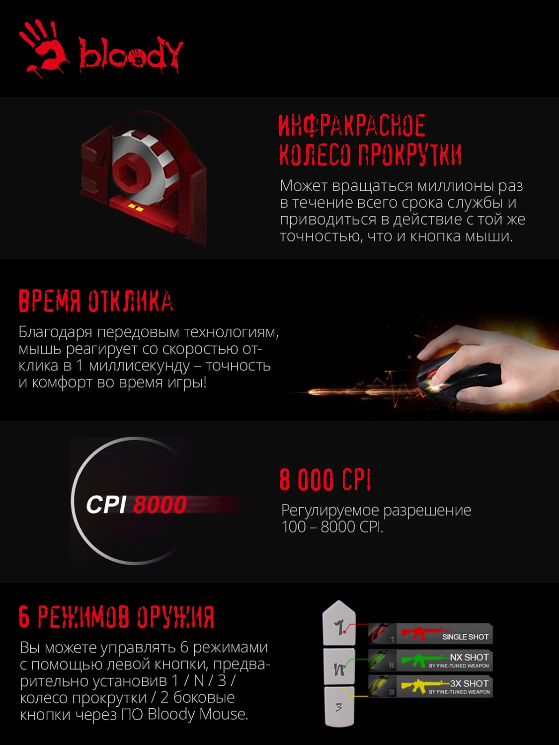 Мышь A4Tech Bloody P91s черный оптическая (8000dpi) USB (8but) Мышь A4Tech Bloody P91s черный оптическая (8000dpi) USB (8but)