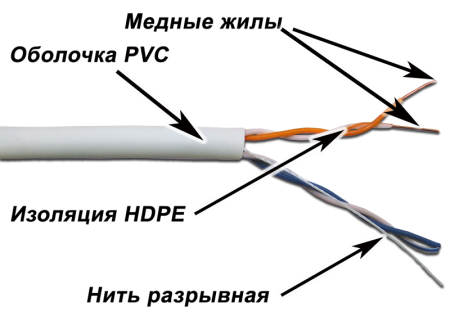 Кабель Кабель TWT UTP, 2 пары, Кат.5e, PVC, 500 метров, серый