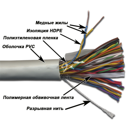 Кабель Кабель TWT UTP, 25 пар, Кат.3, PVC