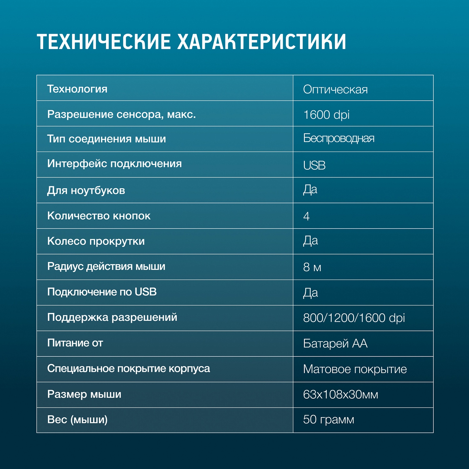 Мышь Оклик 506MW черный оптическая (1600dpi) беспроводная USB для ноутбука (4but) Мышь Оклик 506MW черный оптическая (1600dpi) беспроводная USB для ноутбука (4but)