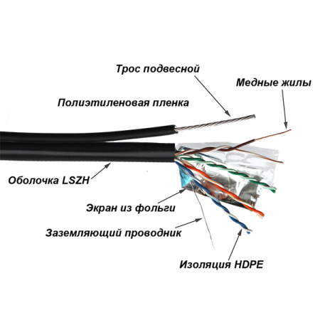 Кабель информационный Lanmaster TWT-5EFTP-UNV-TR кат.5E FTP 4X2X24AWG PE внешний 305м черный
