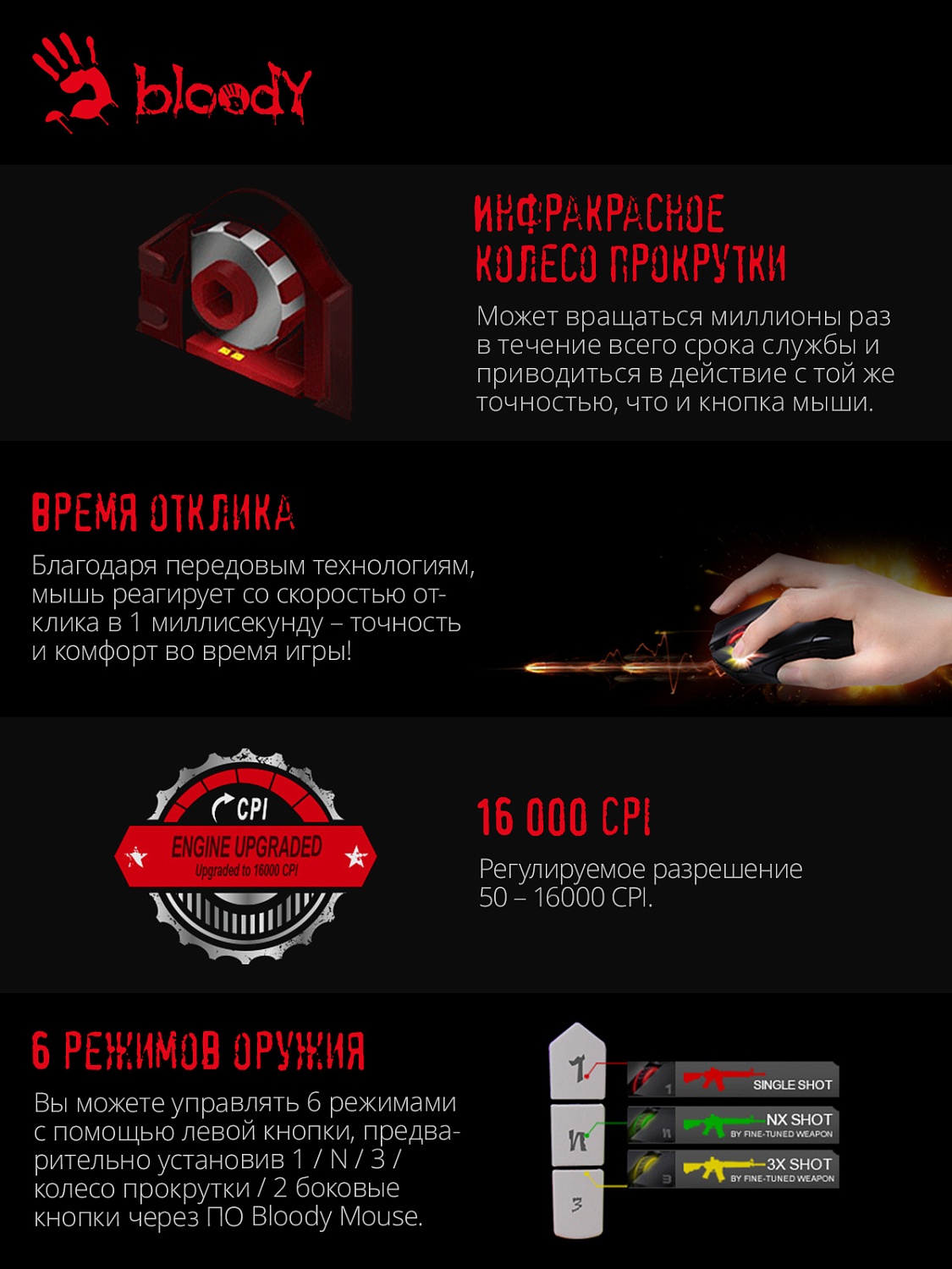 Мышь A4Tech Bloody P91 Pro черный оптическая (16000dpi) USB3.0 (8but) Мышь A4Tech Bloody P91 Pro черный оптическая (16000dpi) USB3.0 (8but)