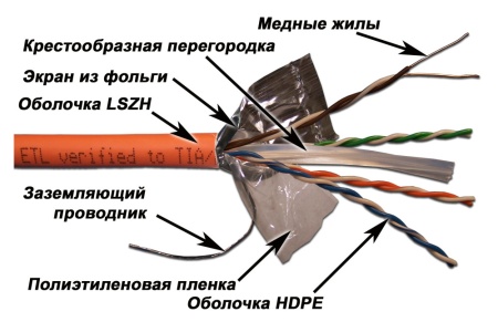 Кабель информационный Lanmaster LAN-6EFTP-LSZH-OR кат.6 F/UTP 4X2X24AWG LSZH внутренний 305м оранжевый