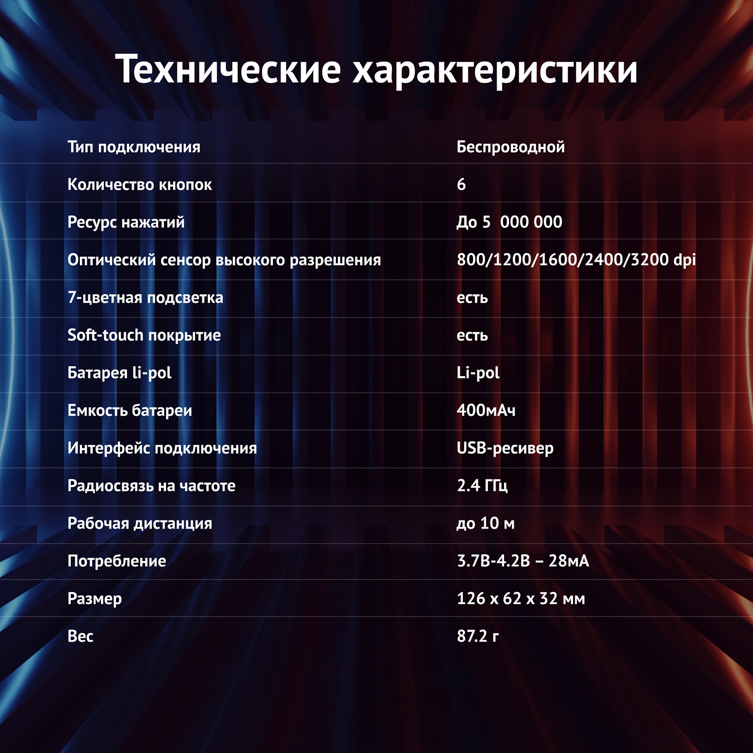 Мышь Оклик 976GW черный оптическая (3200dpi) беспроводная USB (6but) Мышь Оклик 976GW черный оптическая (3200dpi) беспроводная USB (6but)