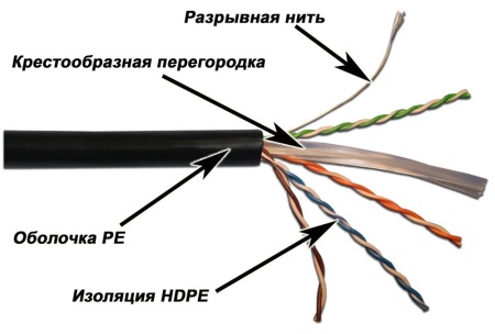 Кабель Кабель LANMASTER UTP, 4 пары, кат. 6, с перегородкой,  550Mhz, PE, для внешней прокладки, 305 м