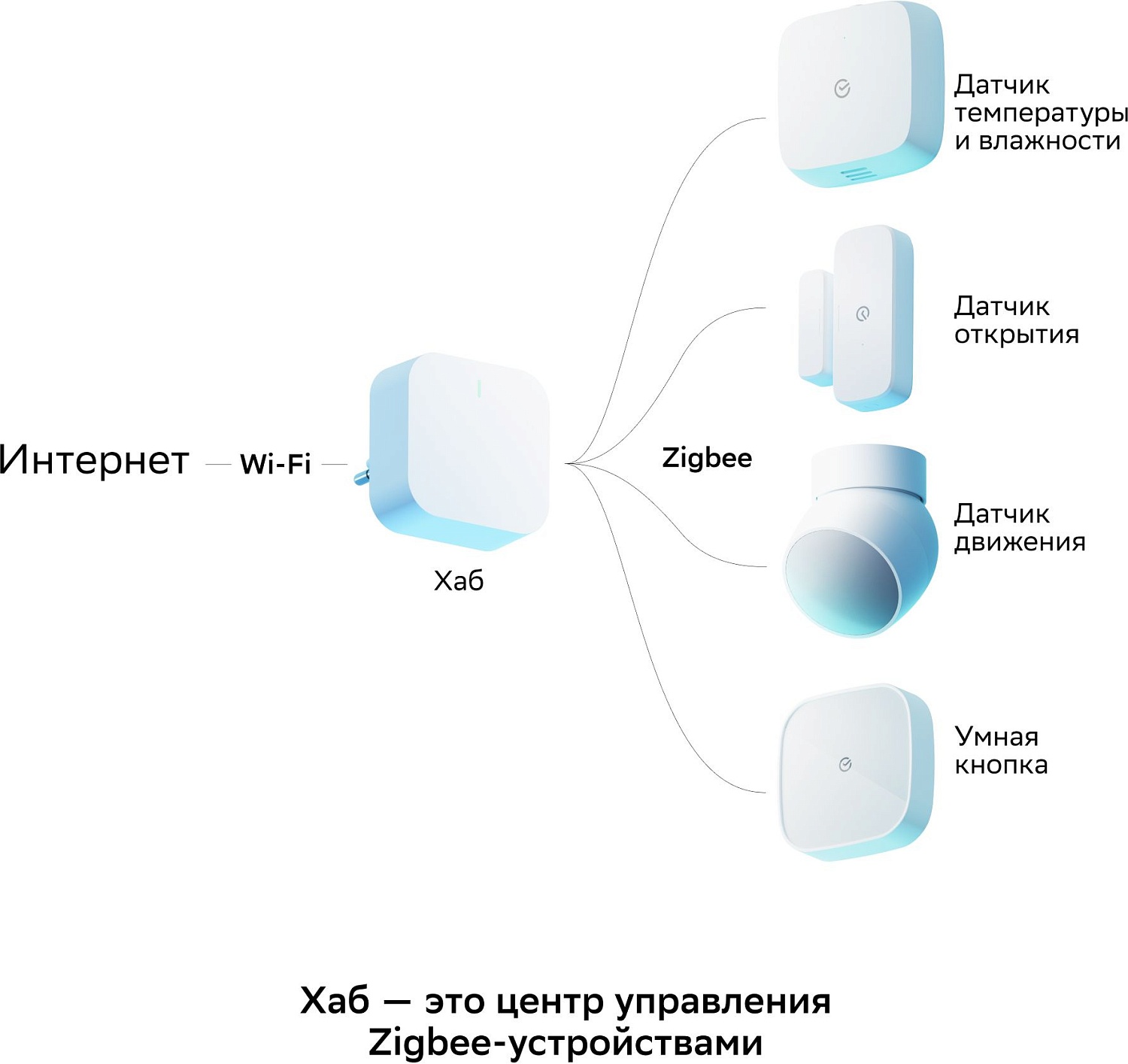 Центр управления Sber SBDV-00068 Центр управления Sber SBDV-00068