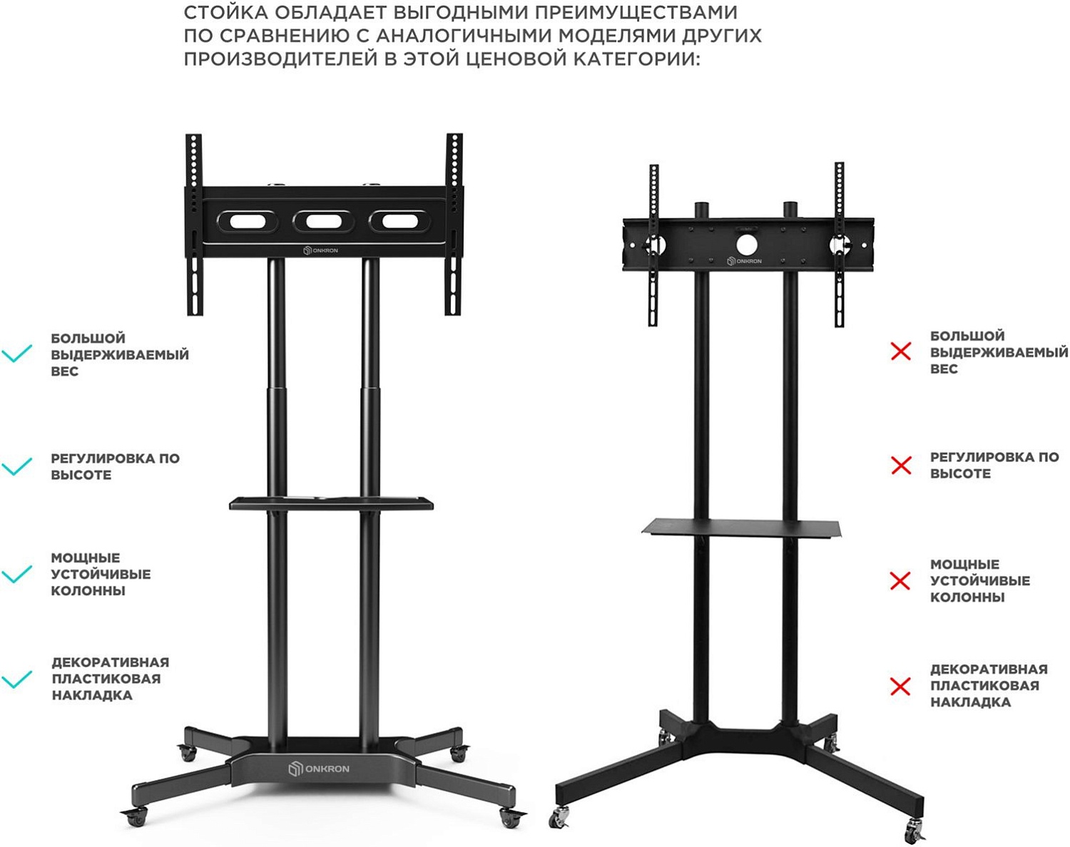 Подставка для телевизора Onkron TS1351 черный 32"-65" макс.50кг напольный мобильный