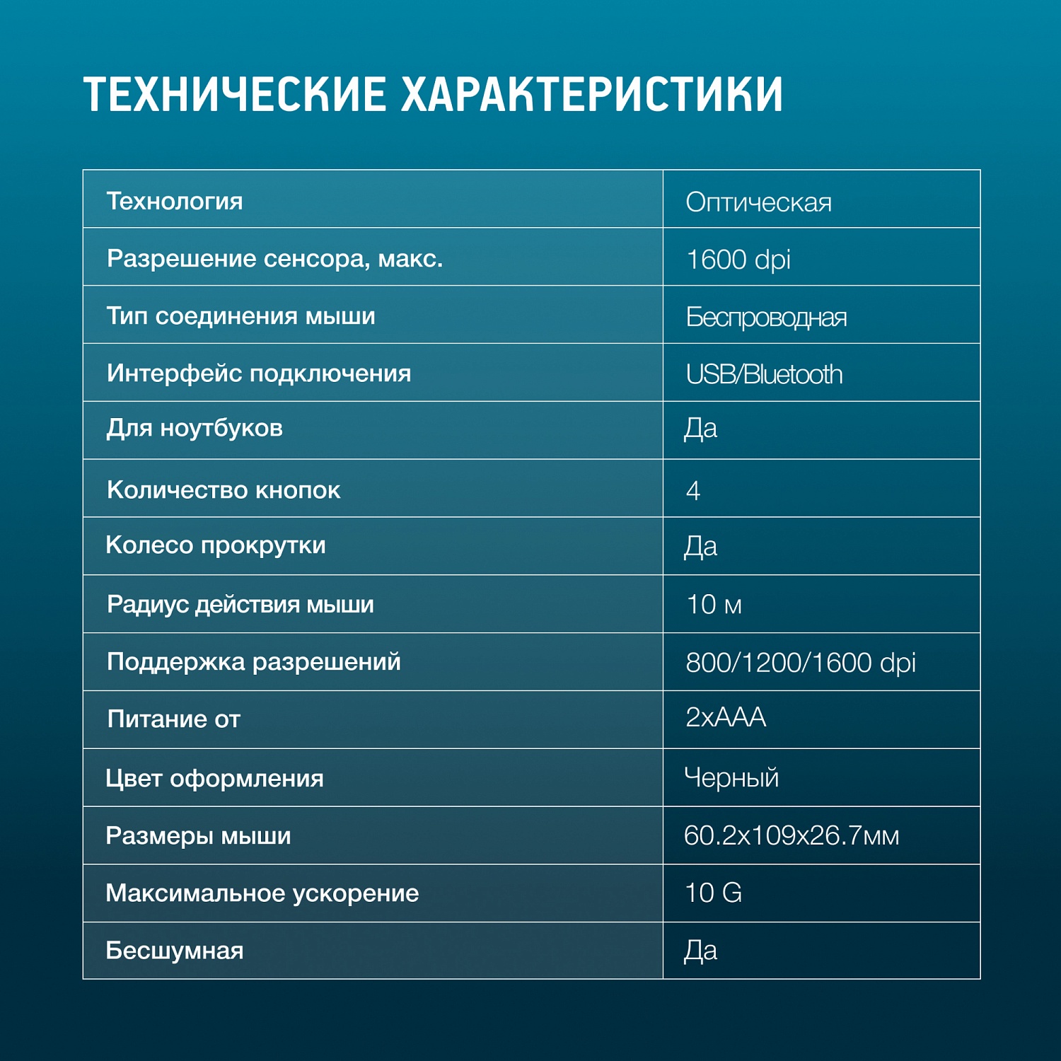 Мышь Оклик 599MWB черный оптическая (1600dpi) silent беспроводная BT/Radio USB для ноутбука (4but) Мышь Оклик 599MWB черный оптическая (1600dpi) silent беспроводная BT/Radio USB для ноутбука (4but)