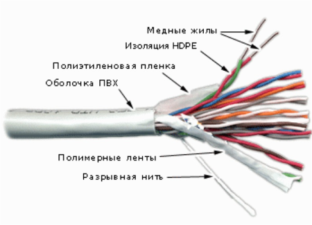 Кабель Кабель TWT UTP, 10 пар, Кат.3, PVC, 305 метров на катушке