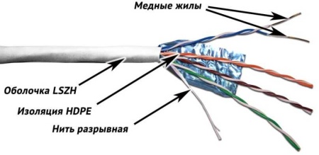 Кабель информационный Lanmaster TWT-5EFTP-LSZH кат.5E F/UTP 4X2X24AWG LSZH внутренний 305м белый