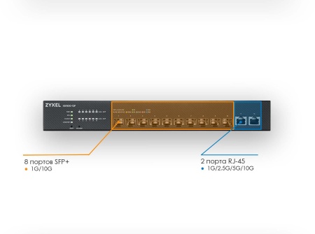 Коммутатор Zyxel NebulaFlex XS1930-12F XS1930-12F-ZZ0101F 2x10G 10SFP+ управляемый