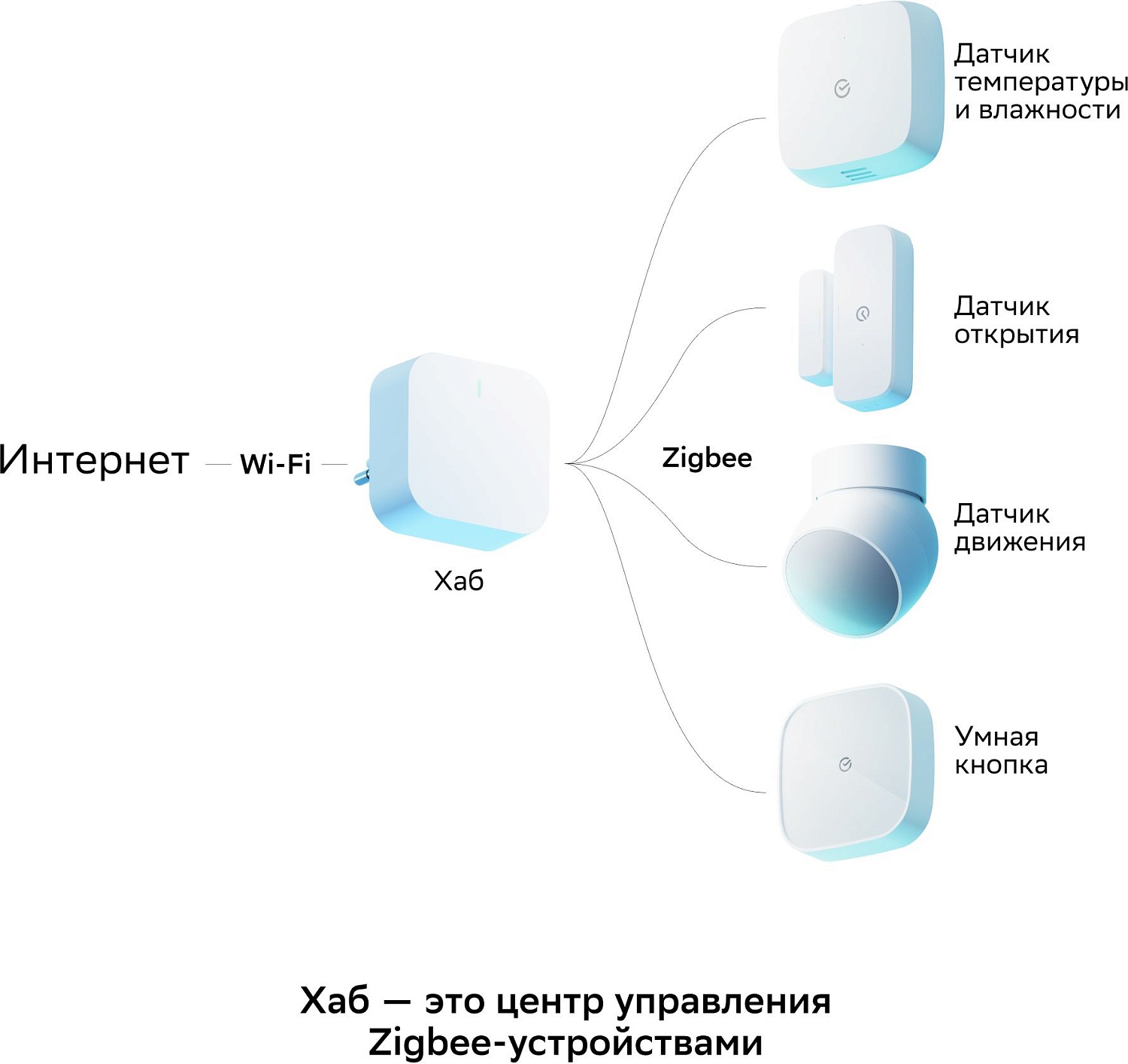 Комплект Sber SBDV-00068R Комплект Sber SBDV-00068R