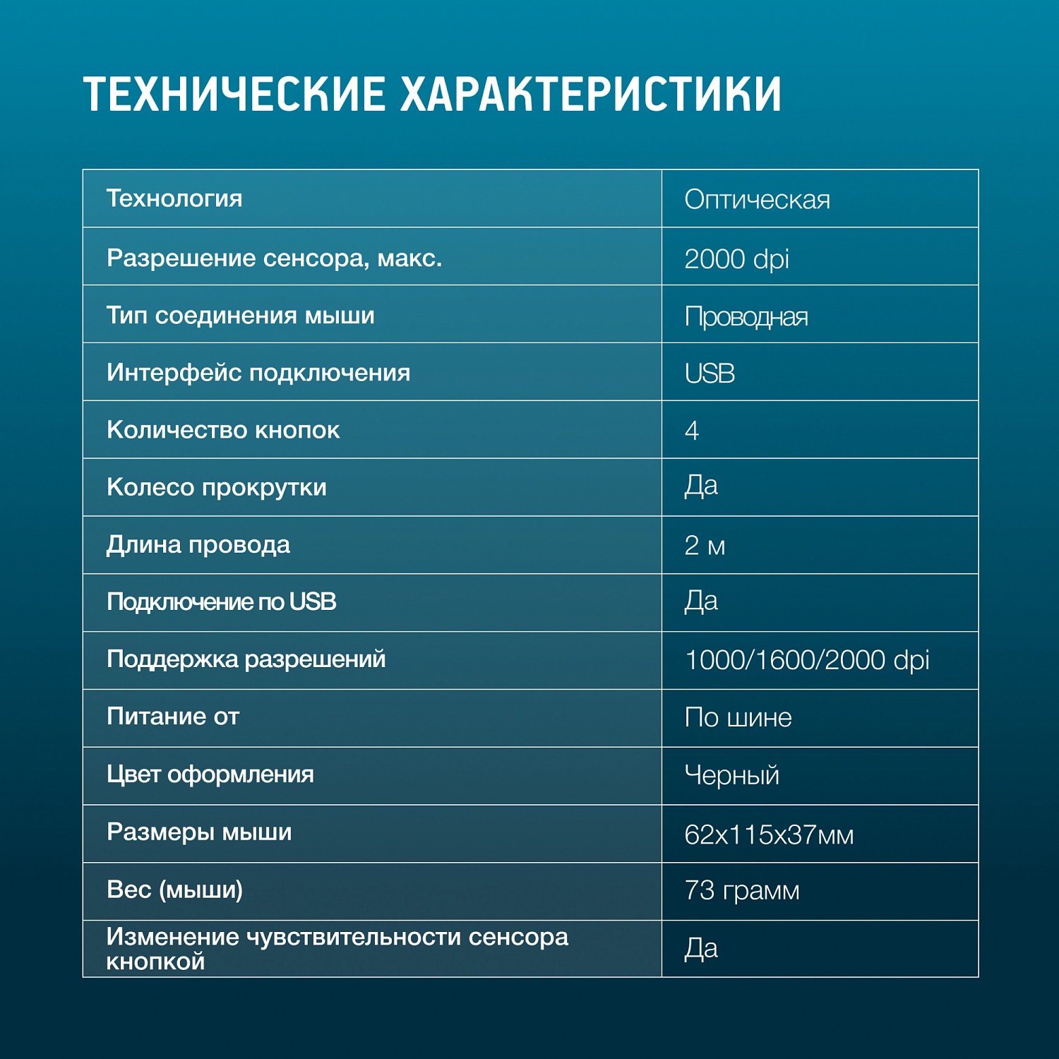 Мышь Оклик 147M V2 USB черный оптическая (2000dpi) USB для ноутбука (4but) Мышь Оклик 147M V2 USB черный оптическая (2000dpi) USB для ноутбука (4but)
