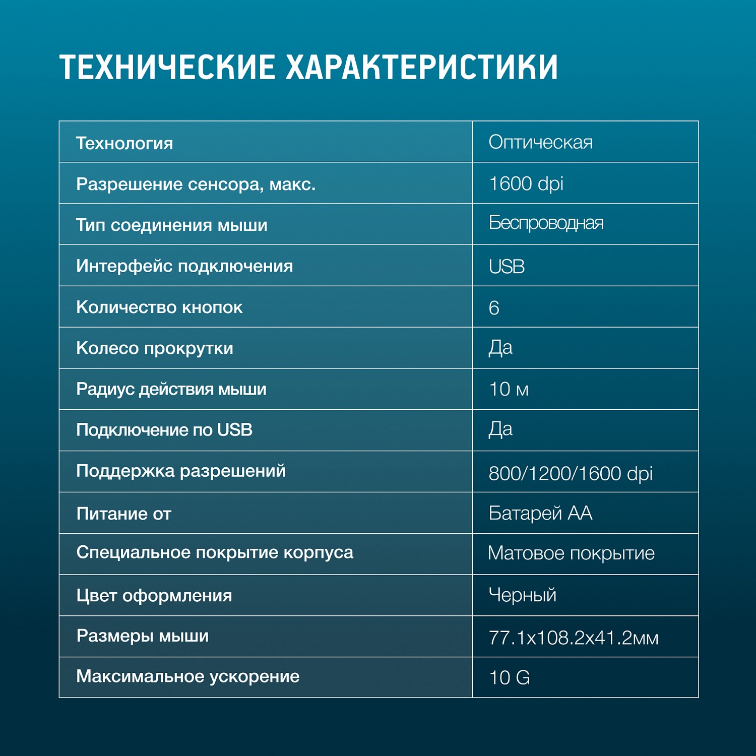 Мышь Оклик 537MW черный оптическая (1600dpi) беспроводная USB для ноутбука (6but) Мышь Оклик 537MW черный оптическая (1600dpi) беспроводная USB для ноутбука (6but)