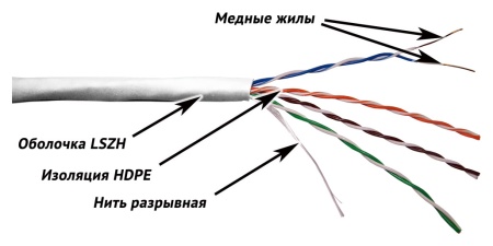 Кабель информационный Lanmaster TWT-5EUTP-LSZH кат.5E U/UTP 4X2X24AWG LSZH внутренний 305м белый