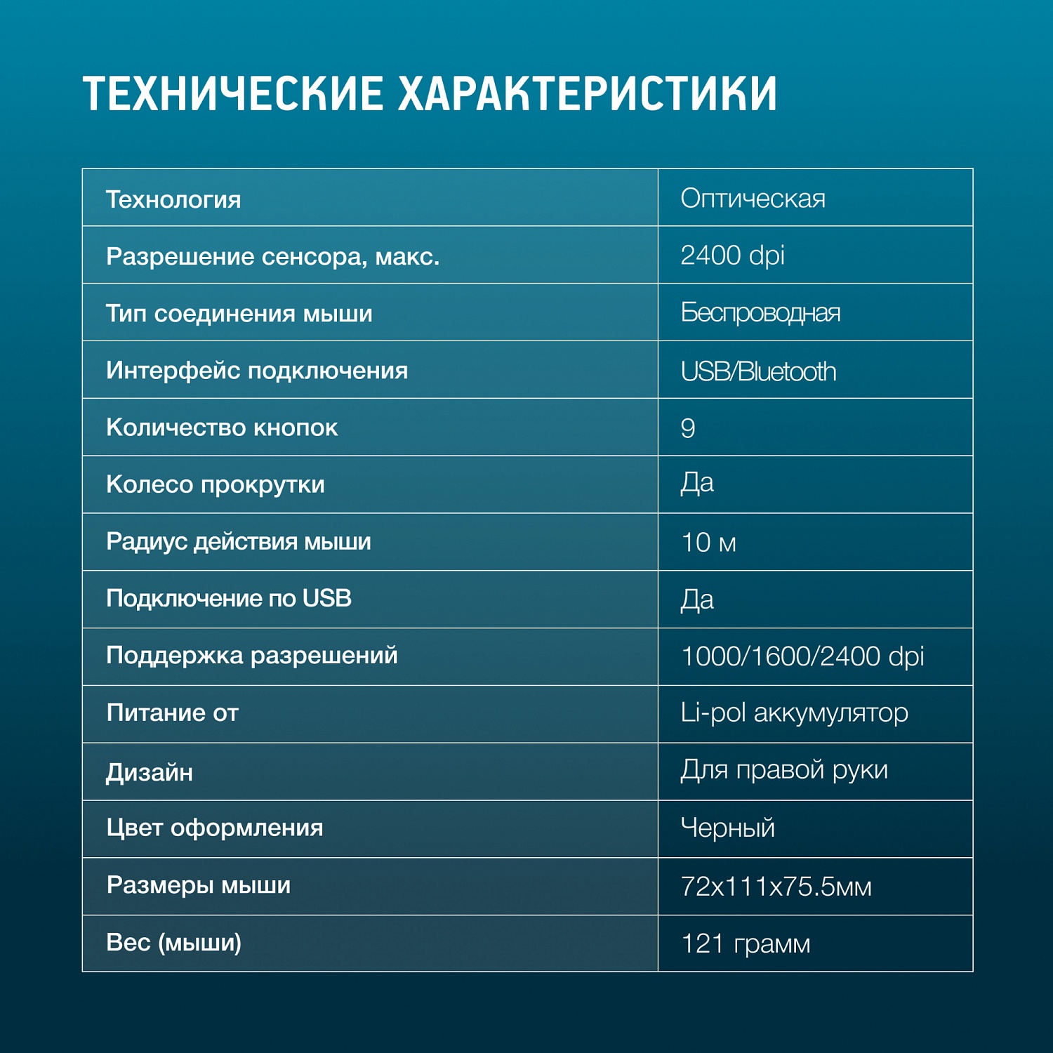 Мышь Оклик 990MW черный оптическая (2400dpi) silent беспроводная BT/Radio USB для ноутбука (9but) Мышь Оклик 990MW черный оптическая (2400dpi) silent беспроводная BT/Radio USB для ноутбука (9but)