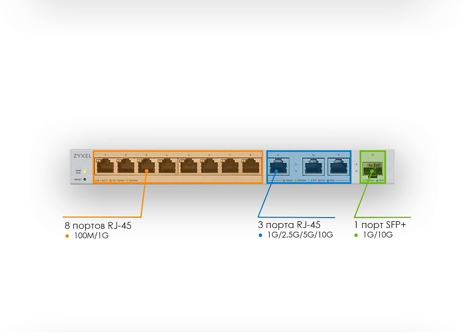 Коммутатор Zyxel XGS1250-12 XGS1250-12-ZZ0101F 8G 1SFP+ управляемый