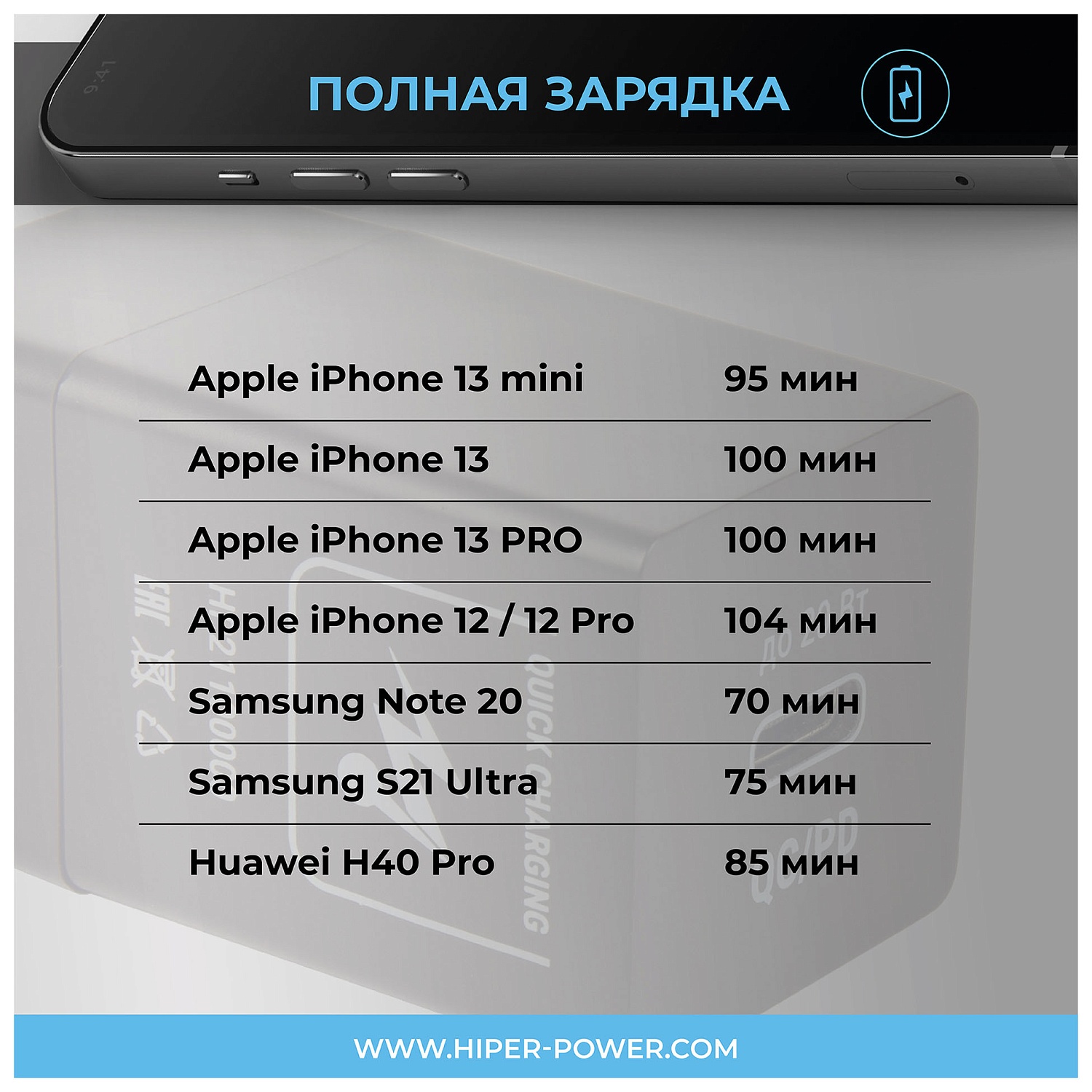 Сетевое зар./устр. Hiper HP-WC010 20W 3A (PD+QC) USB-C универсальное черный