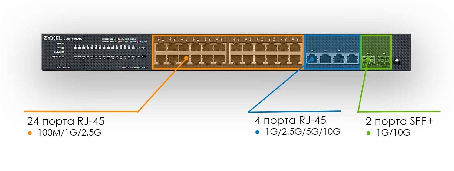 Коммутатор Zyxel NebulaFlex XMG1930-30 XMG1930-30-ZZ0101F 4x10G 4SFP+ управляемый