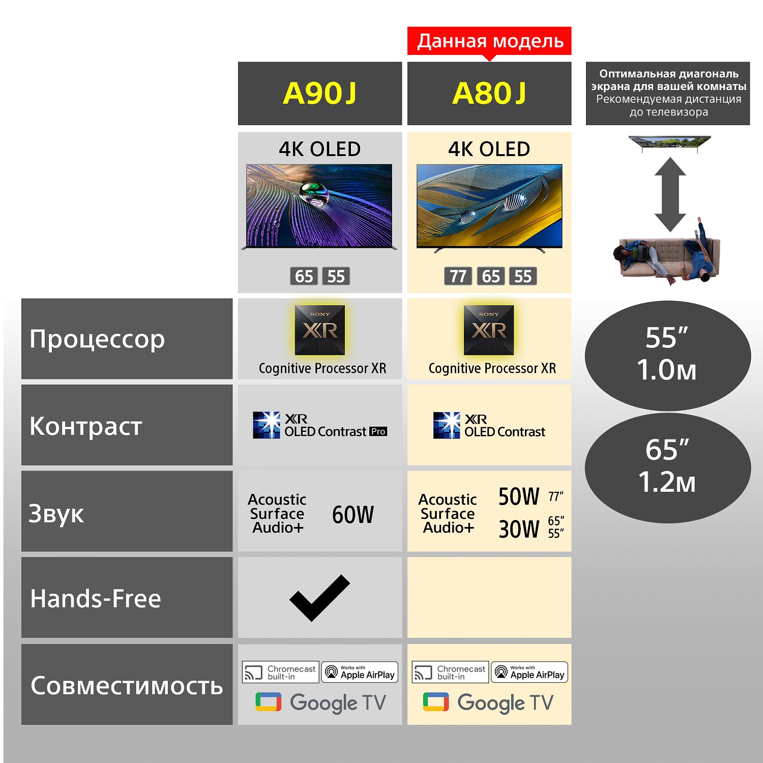 Телевизор OLED Sony 65" XR-65A80J BRAVIA черный 4K Ultra HD 100Hz DVB-T DVB-T2 DVB-C DVB-S DVB-S2 USB WiFi Smart TV